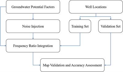 Noise-Resilience Horizon of Groundwater Potential Maps Generated by Frequency-Ratio Data Integration